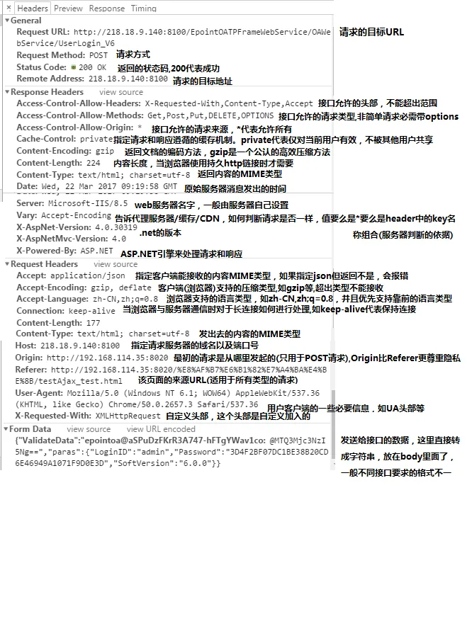 http-header