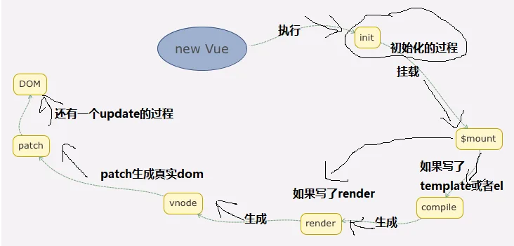 流程图