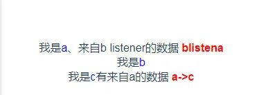 $attrs/$listeners
